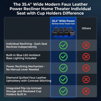 35.4'' Wide Modern Faux Leather Power Recliner Home Theater Individual Seat with Cup Holders — Comparison