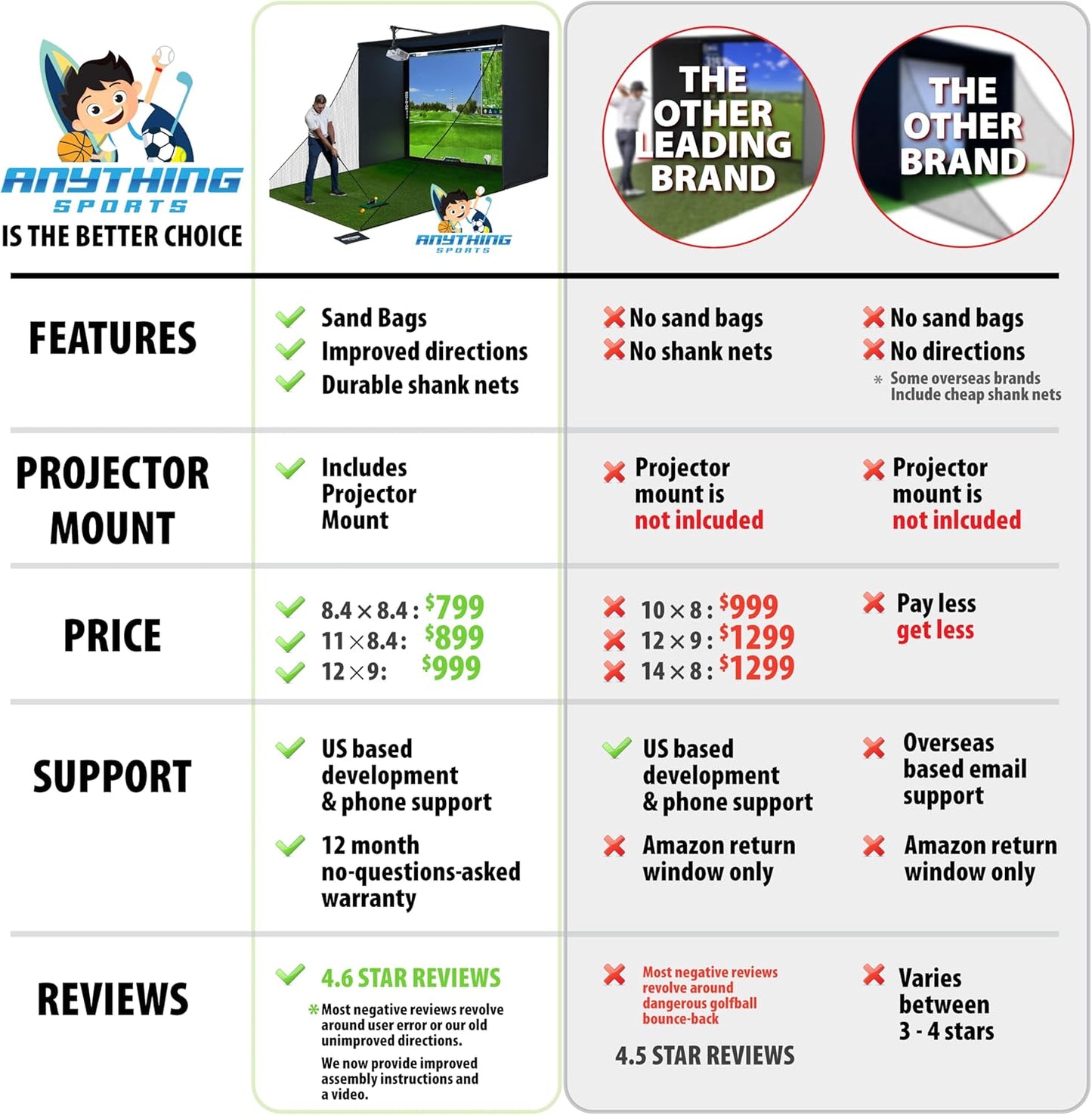 Complete Golf Simulator Enclosure Package – 4K-Ready Impact Screen with Blackout Cage, Projector Mount, Frame Poles, Side Shank Nets | Indoor & Garage Practice | Easy Setup | 12-Month Warranty